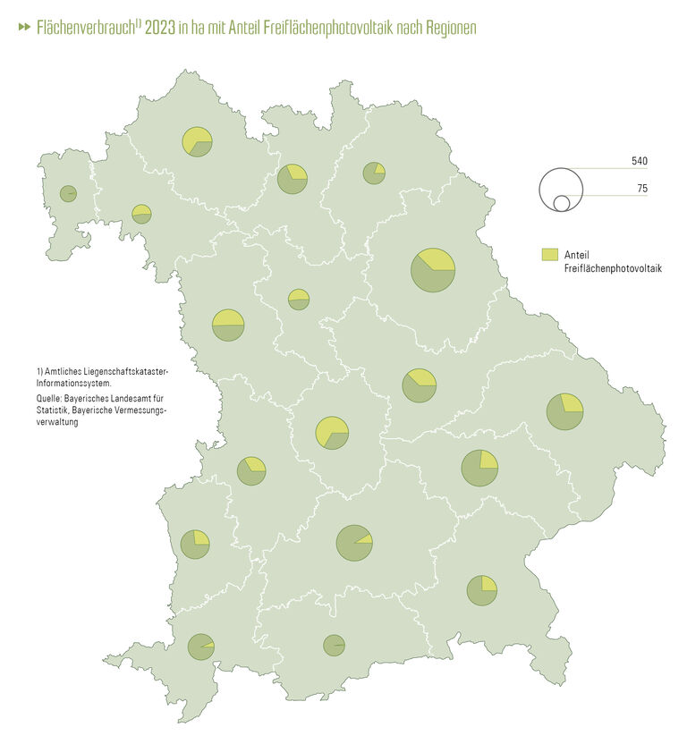 Flächenverbrauch 2023 in ha mit Anteil Freiflächenphotovoltaik nach Regionen